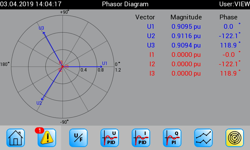 Phasor Diagram